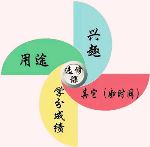 中国生涯教育探索如火如荼－生涯规划-51选校网
